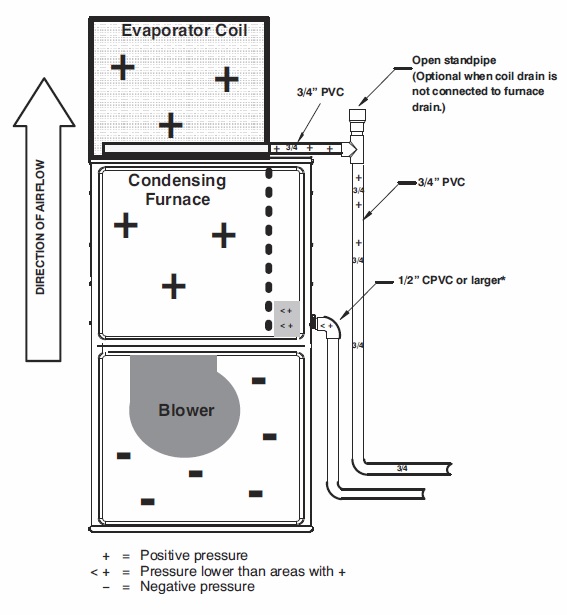 Bryant-AC-Evap-Basic.jpg